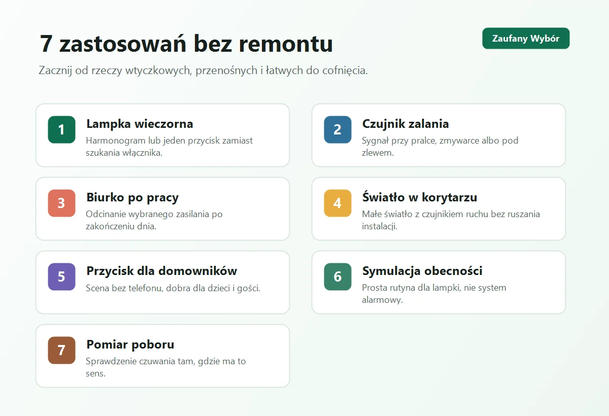 Plansza z siedmioma prostymi zastosowaniami smart home bez remontu w mieszkaniu