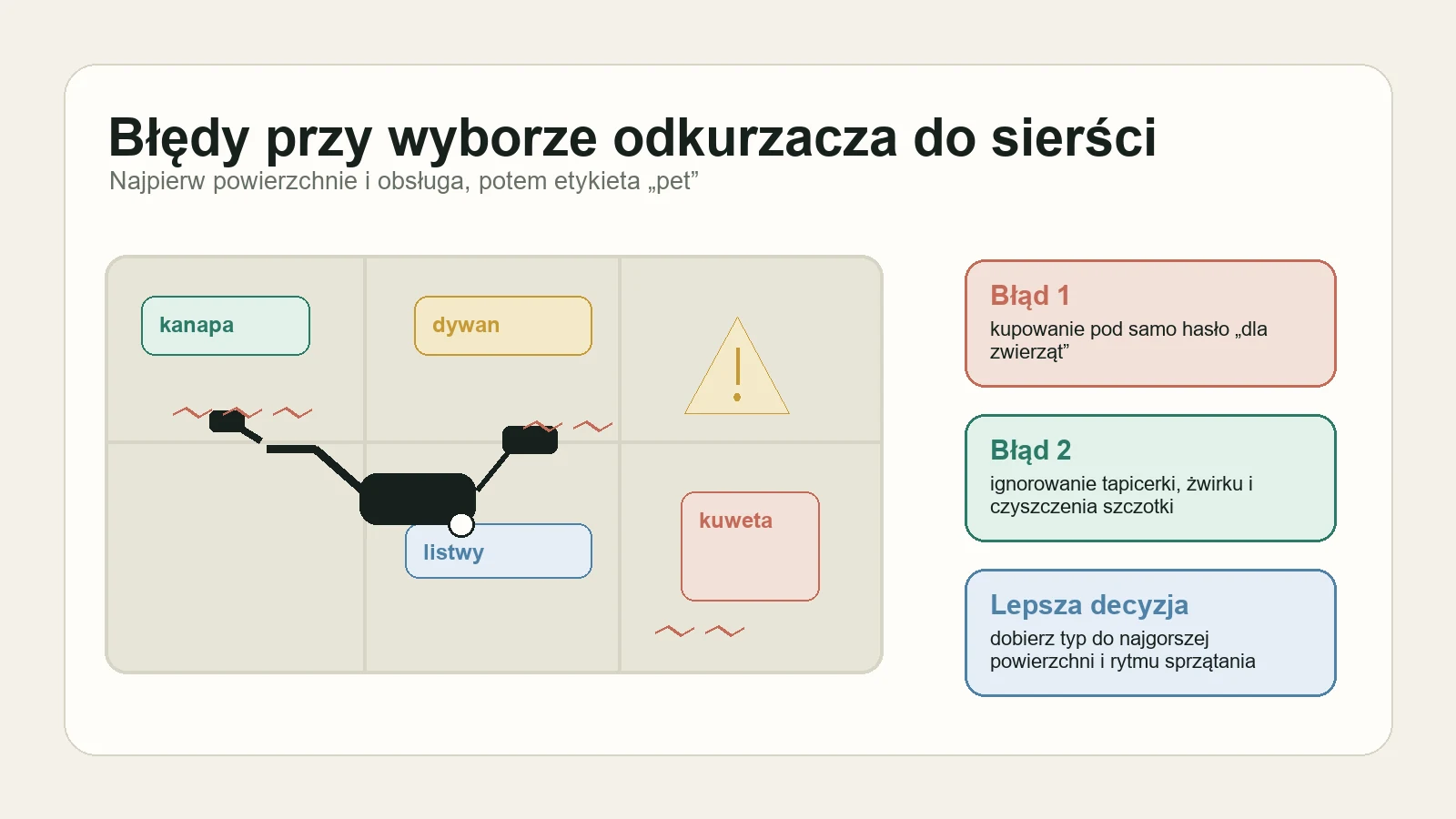 Najczęstsze błędy przy wyborze odkurzacza do sierści: czego nie kupować w ciemno