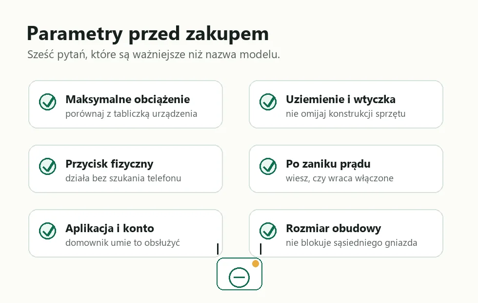 Checklista parametrów smart gniazdka: obciążenie, uziemienie, przycisk, zachowanie po zaniku prądu, aplikacja i rozmiar obudowy