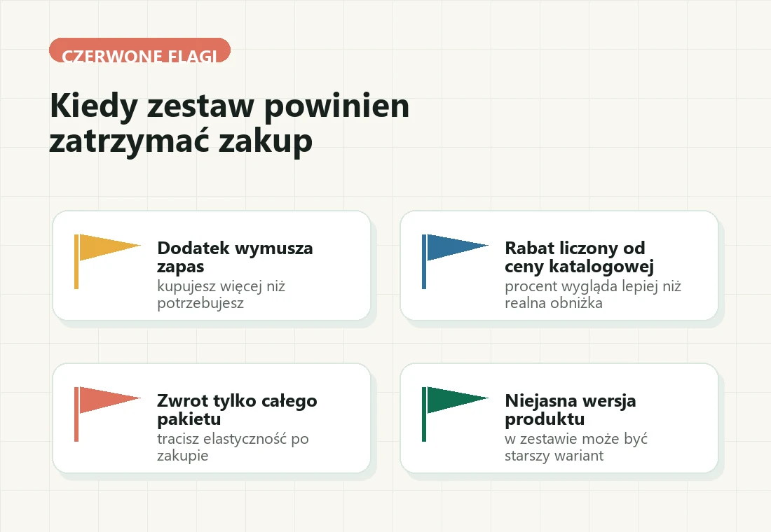 Czerwone flagi zestawu promocyjnego: wymuszony zapas, cena katalogowa, zwrot całego pakietu i niejasna wersja produktu