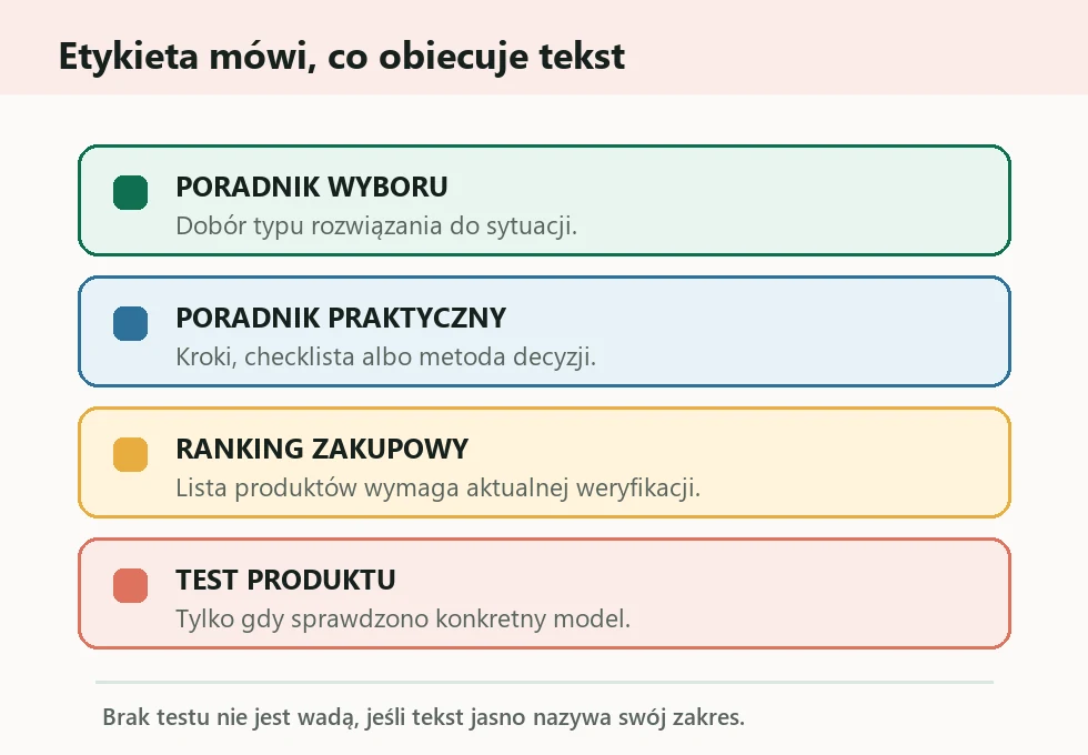 Cztery etykiety redakcyjne: poradnik wyboru, poradnik praktyczny, ranking zakupowy i test produktu