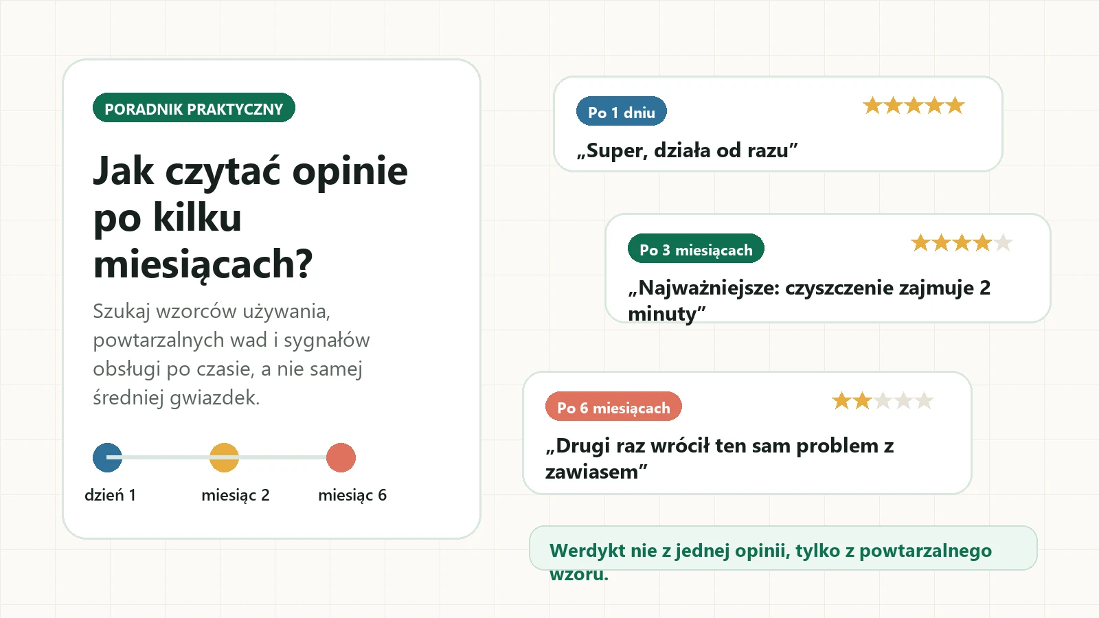 Jak czytać opinie użytkowników po kilku miesiącach?