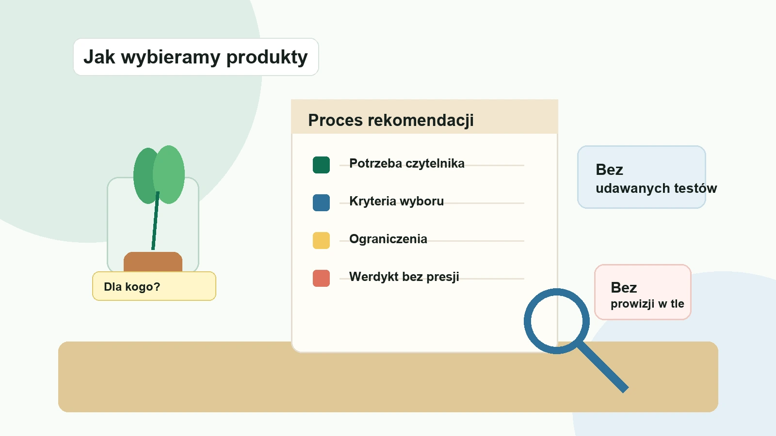 Jak wybieramy produkty do poradników?