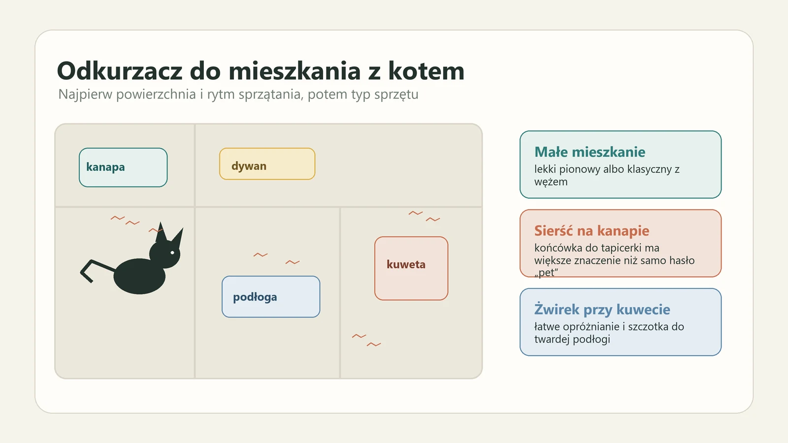Jaki odkurzacz wybrać do mieszkania z kotem? Typ, końcówki i pułapki