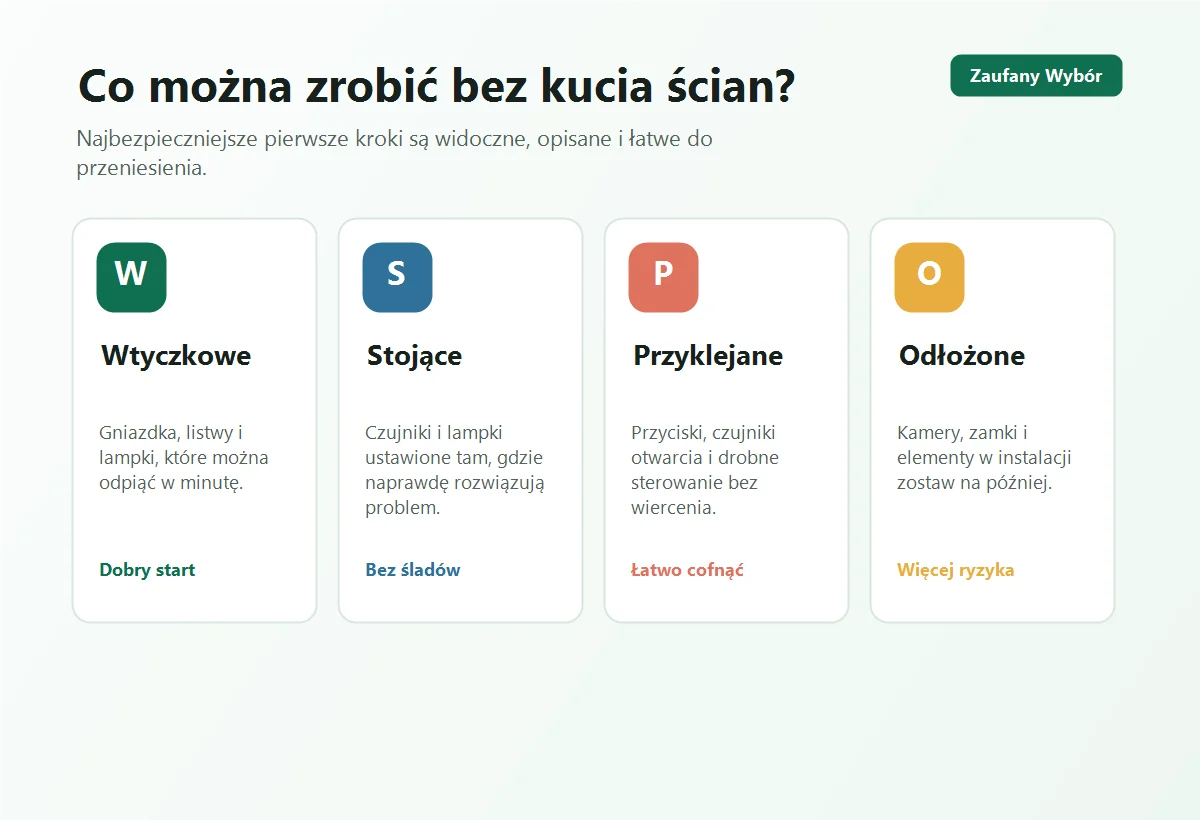Plansza pokazująca, które elementy smart home można zastosować bez kucia ścian