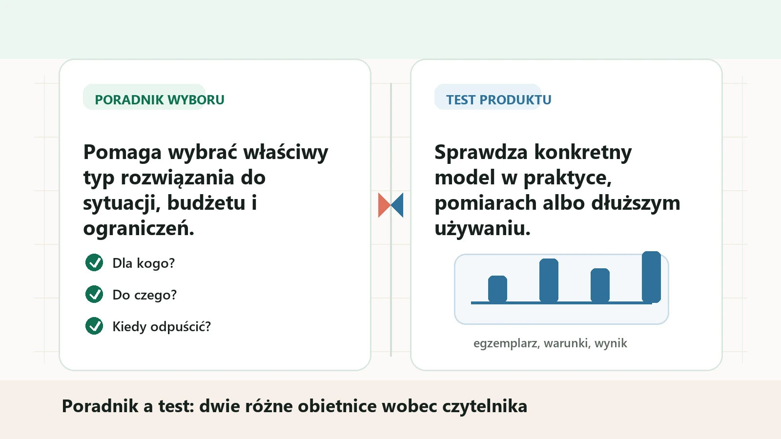Poradnik czy test: czym się różnią?