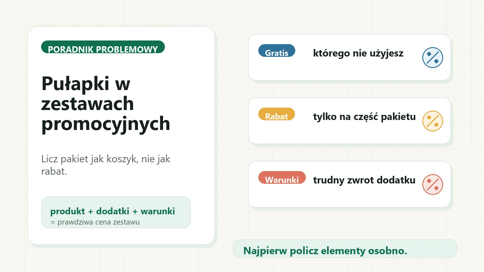 Najczęstsze pułapki w zestawach promocyjnych: kiedy pakiet ma sens?