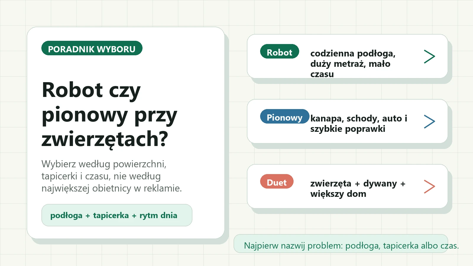 Robot sprzątający czy odkurzacz pionowy przy zwierzętach? Co wybrać