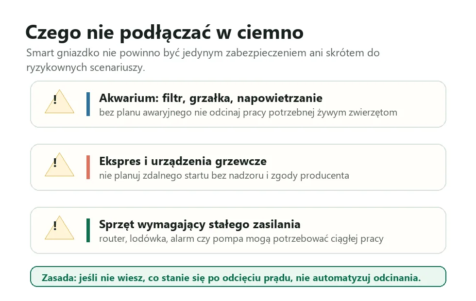 Lista sytuacji, w których smart gniazdka nie należy używać w ciemno: akwarium, ekspres i urządzenia wymagające stałego zasilania