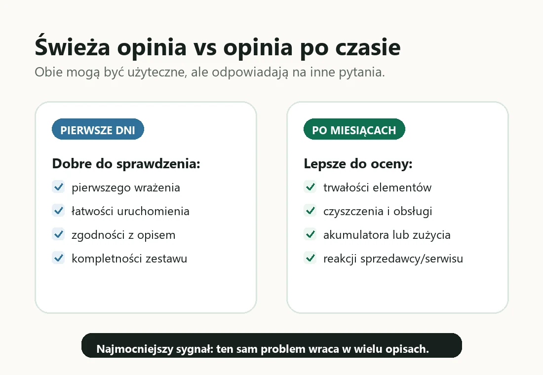 Porównanie świeżej opinii i opinii po kilku miesiącach używania produktu