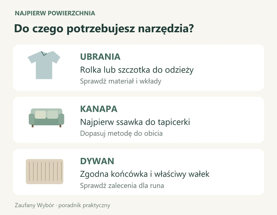 Schemat doboru narzędzia: rolka do ubrań, ssawka do kanapy i odpowiednia szczotka do dywanu